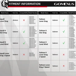 Gomexus Plug & Play Handle For Penn Squall/Fathom